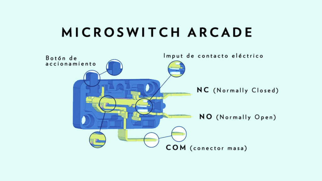 microswitch arcade